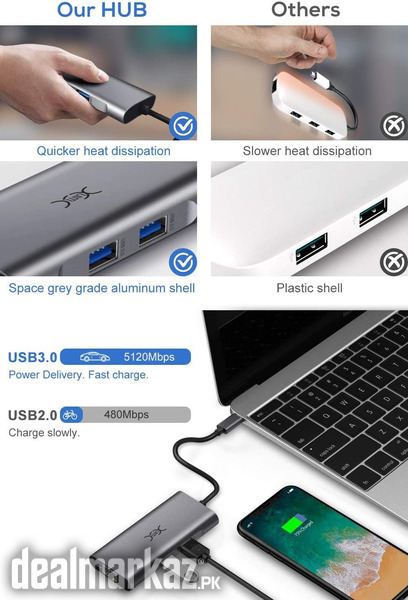 YXwin USB C Hub Adapter, USB C to HDMI 4K, 6 in 1 USB C Dock Dongle wi photo 2