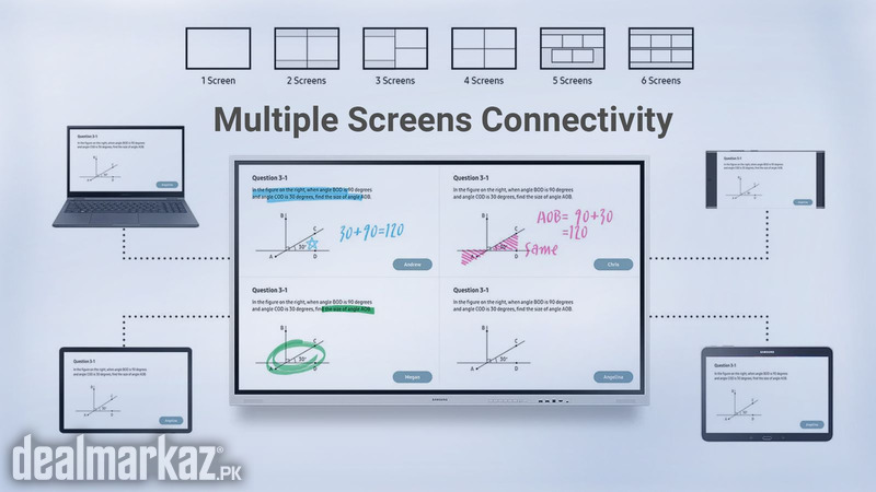 Samsung Interactive Screen-Smart Touch Display photo 1