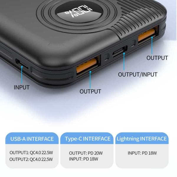 Stay Powered Anywhere With The Aspor A320 Power Bank photo 3