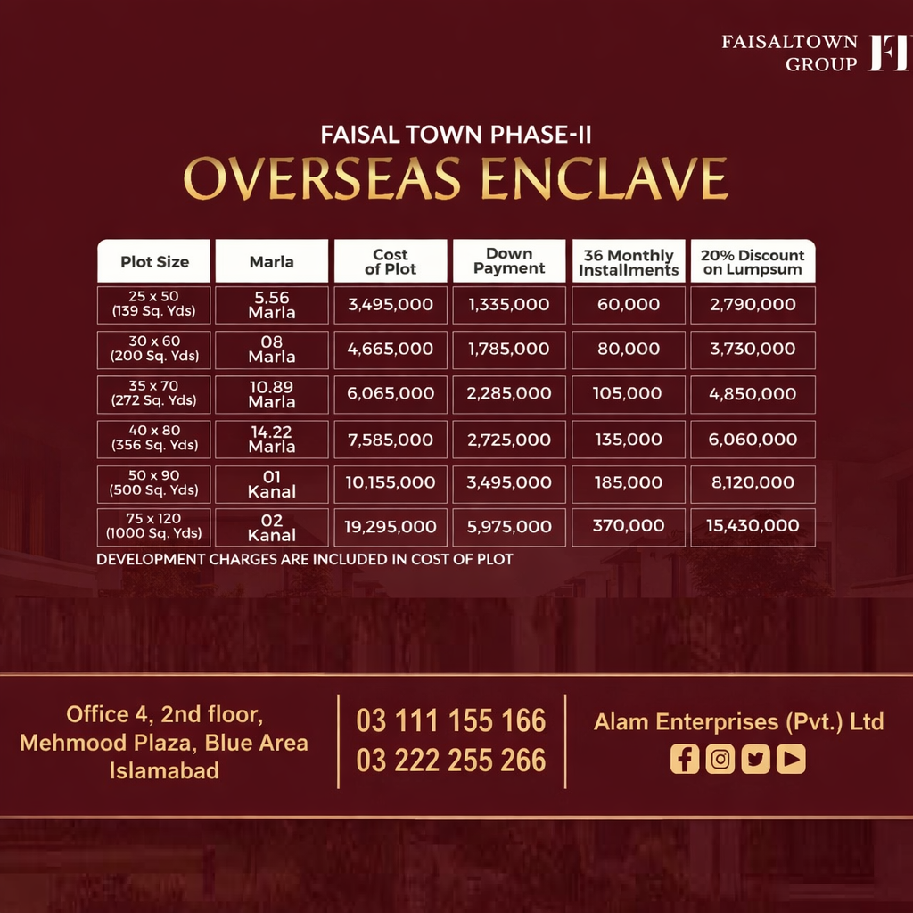 8 Marla Commercial Plot In Faisal Town photo 2